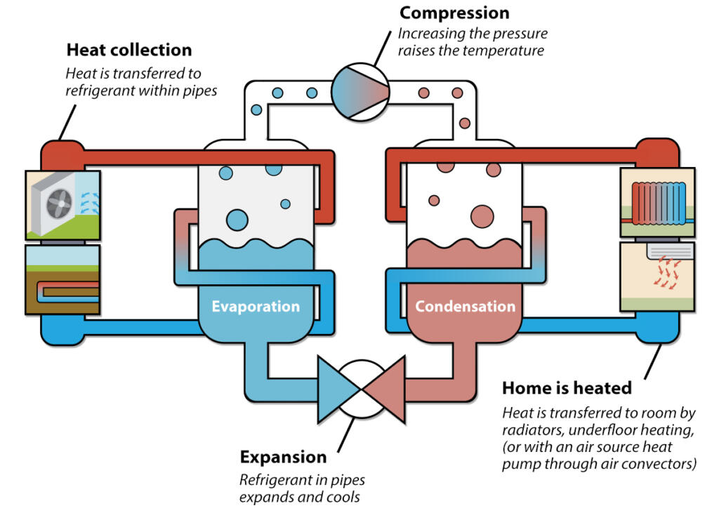 Heat Pump Installation Diagram